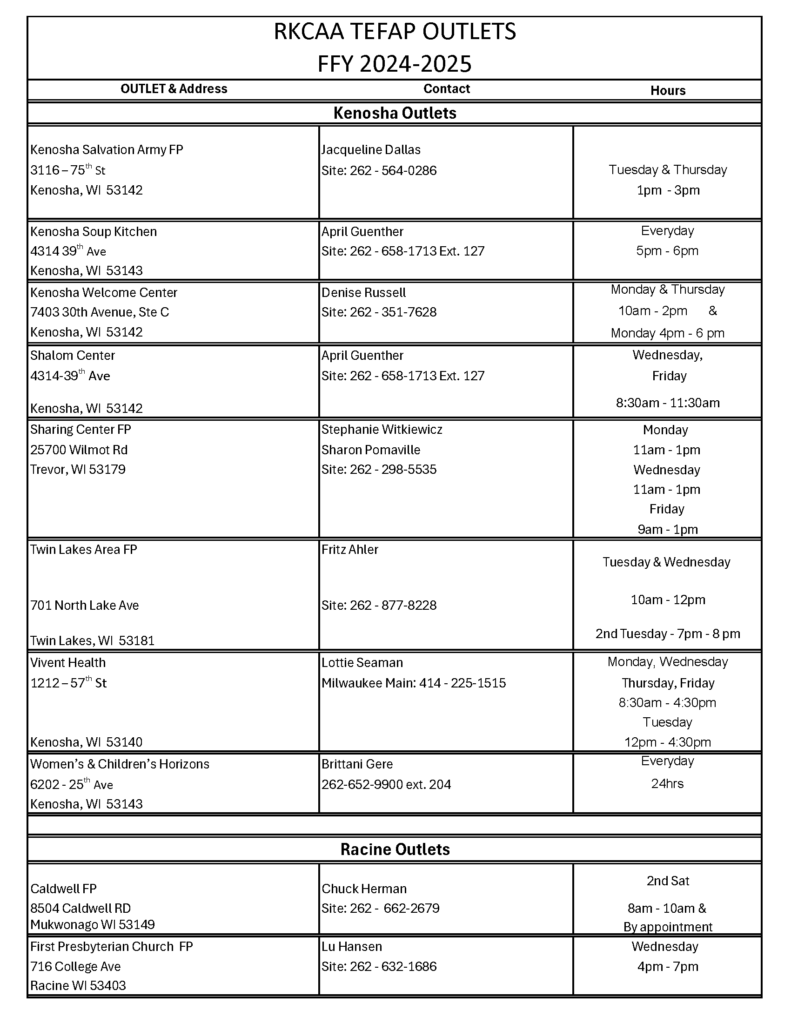 Tefap Outlets Updated 07 2025 Page 1 Tefap Outlets Updated 07 2025 Page 1