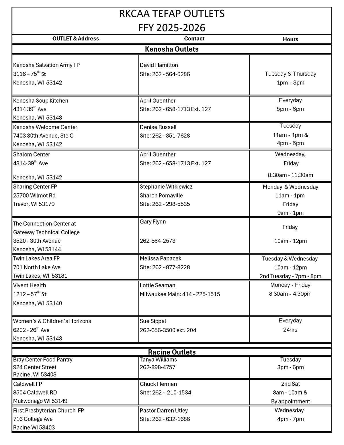 RKCAA TEFAP Outlets 2025-2026