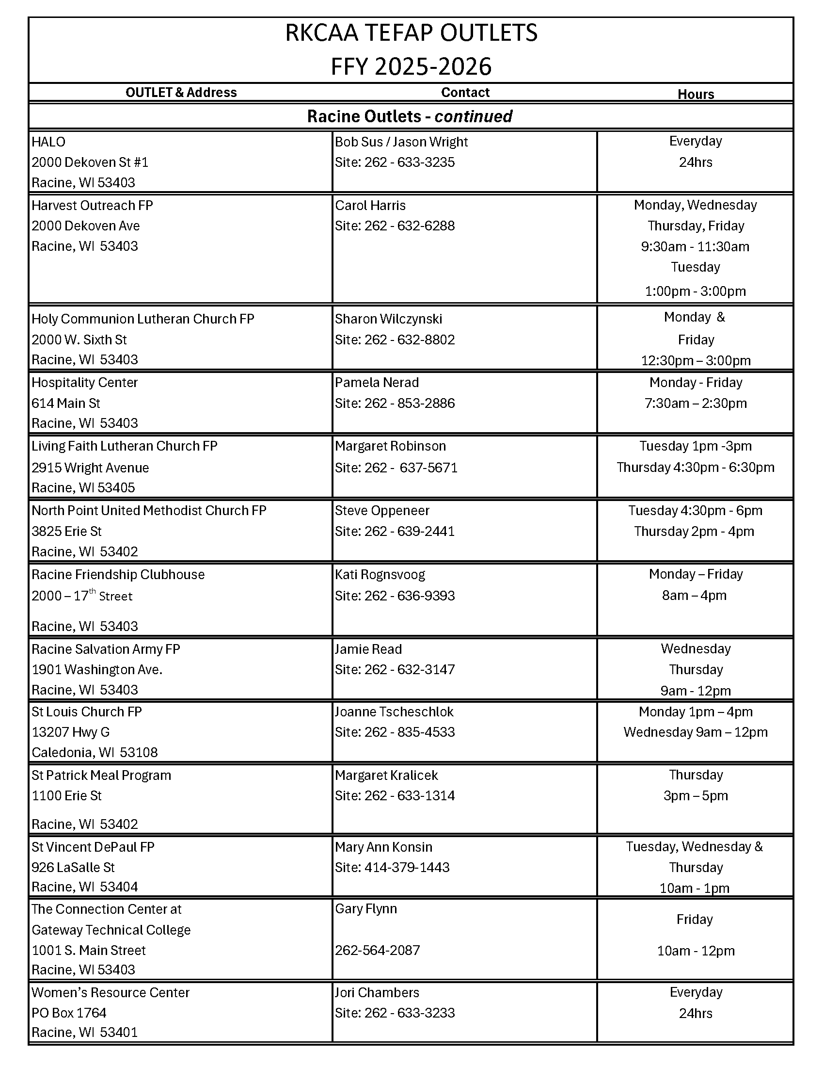 RKCAA TEFAP Outlets 2025-2026 Page 2